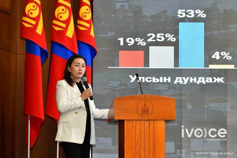 Х.Булгантуяа: 2024-2028 оны стратеги төлөвлөгөөний төслийг анх удаа олон нийтээр хэлэлцүүлж байна