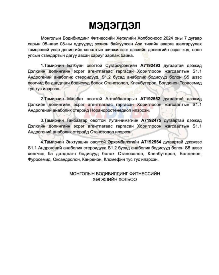 Бодибилдингийн ААШТ-д оролцсон дараах 4 тамирчнаас ДОПИНГ илэрчээ